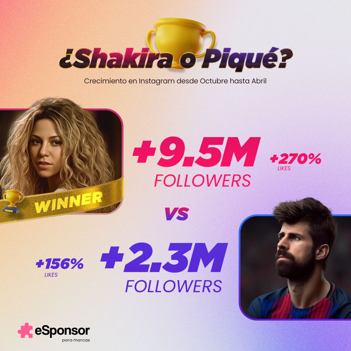 Gráfica que muestra si ganó más Shakira o Piqué
